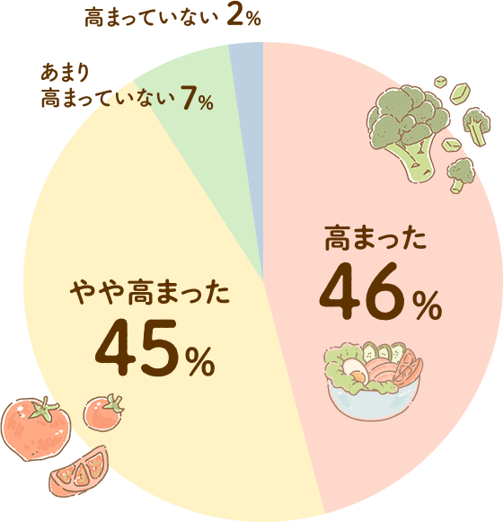 Q1 グラフ