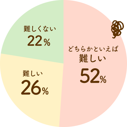 Q2 グラフ