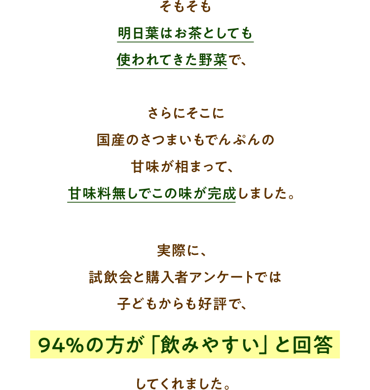 そもそも明日葉はお茶としても使われてきた野菜で、さらにそこに国産のさつまいもでんぷんの甘味が相まって、甘味料無しでこの味が完成しました。実際に、試飲会と購入者アンケートでは子どもからも好評で、94%の方が「飲みやすい」と回答してくれました。