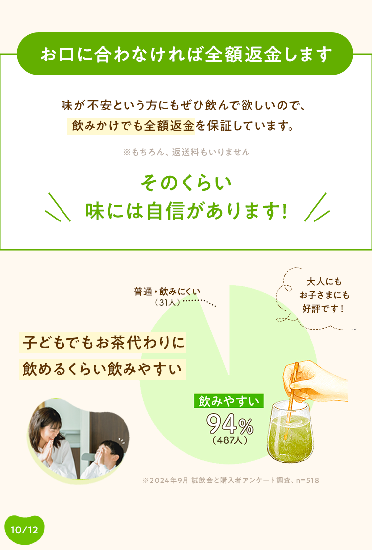 お口に合わなければ全額返金します 味が不安という方にもぜひ飲んで欲しいので、飲みかけでも全額返金を保証しています。※もちろん、返送料もいりません そのくらい味には自信があります! 〃大人にもお子さまにも好評です!子供でもお茶代わりに飲めるくらい飲みやすい