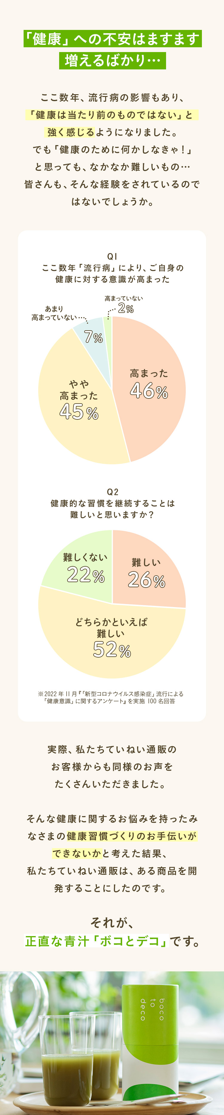 「健康」への不安はますます増えるばかり…