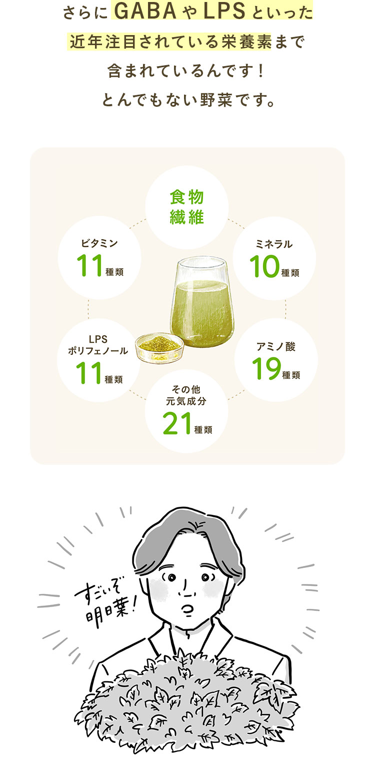 さらにGABAやLPSといった近年注目されている栄養素まで含まれているんです！とんでもない野菜です。