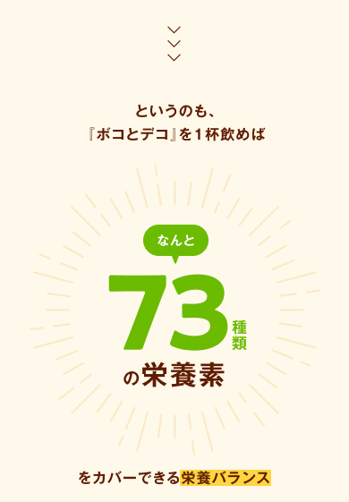 というのも、『ボコとデコ』を１杯飲めば、なんと73種類の栄養素をカバーできる栄養バランス（食物繊維・ビタミン11種類・ミネラル10種類・アミノ酸19種類・LPSポリフェノール11種類・その他元気成分21種類）