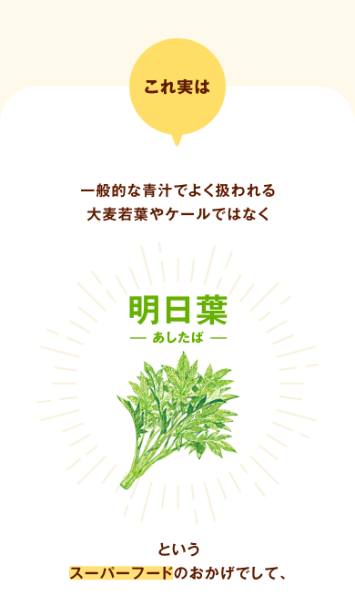 これ実は、一般的な青汁でよく扱われる大麦若葉やケールではなく、「明日葉（あしたば）」というスーパーフードのおかげでして、