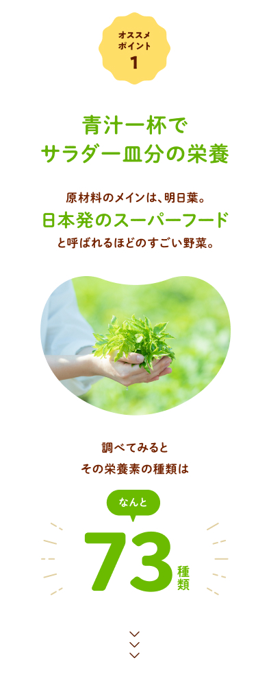 オススメポイント① 青汁一杯でサラダ一皿分の栄養 原材料のメインは、明日葉。日本発のスーパーフードと呼ばれるほどのすごい野菜。 調べてみるとその栄養素の種類はなんと73種類