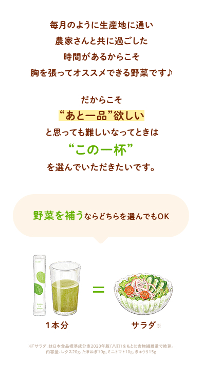 毎月のように生産地に通い農家さんと共に過ごした時間があるからこそ胸を張ってオススメできる野菜です♪だからこそ“あと一品”欲しいと思っても難しいなってときは“この一杯”を選んでいただきたいです。野菜を補うならどちらを選んでもOK ボコとデコ1本分＝サラダ一皿 ※「サラダ」は日本食品標準成分表2020年版（八訂）をもとに食物繊維量で換算。
            内容量：レタス20g、たまねぎ10g、ミニトマト10g、きゅうり15g