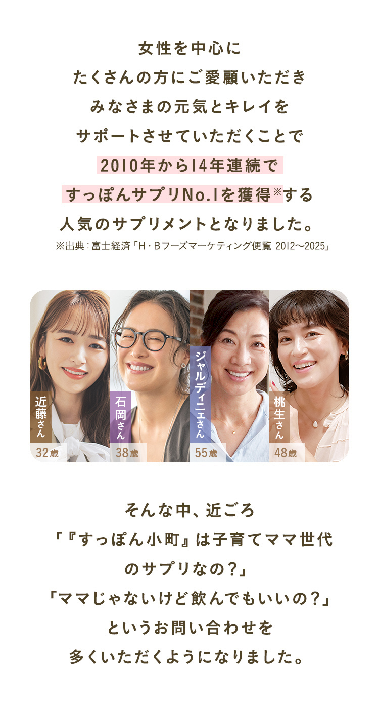 女性を中心にたくさんの方にご愛顧いただきみなさまの元気とキレイをサポートさせていただくことで2010年から14年連続ですっぽんサプリ通販売上No.1を獲得※する人気のサプリメントとなりました。