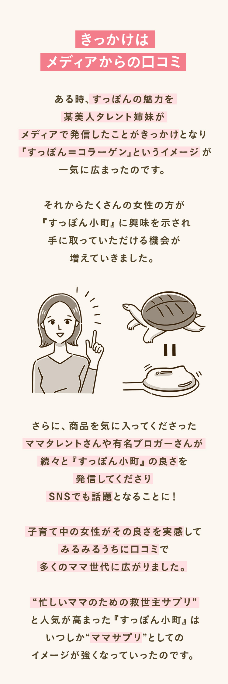 きっかけはメディアからの口コミ