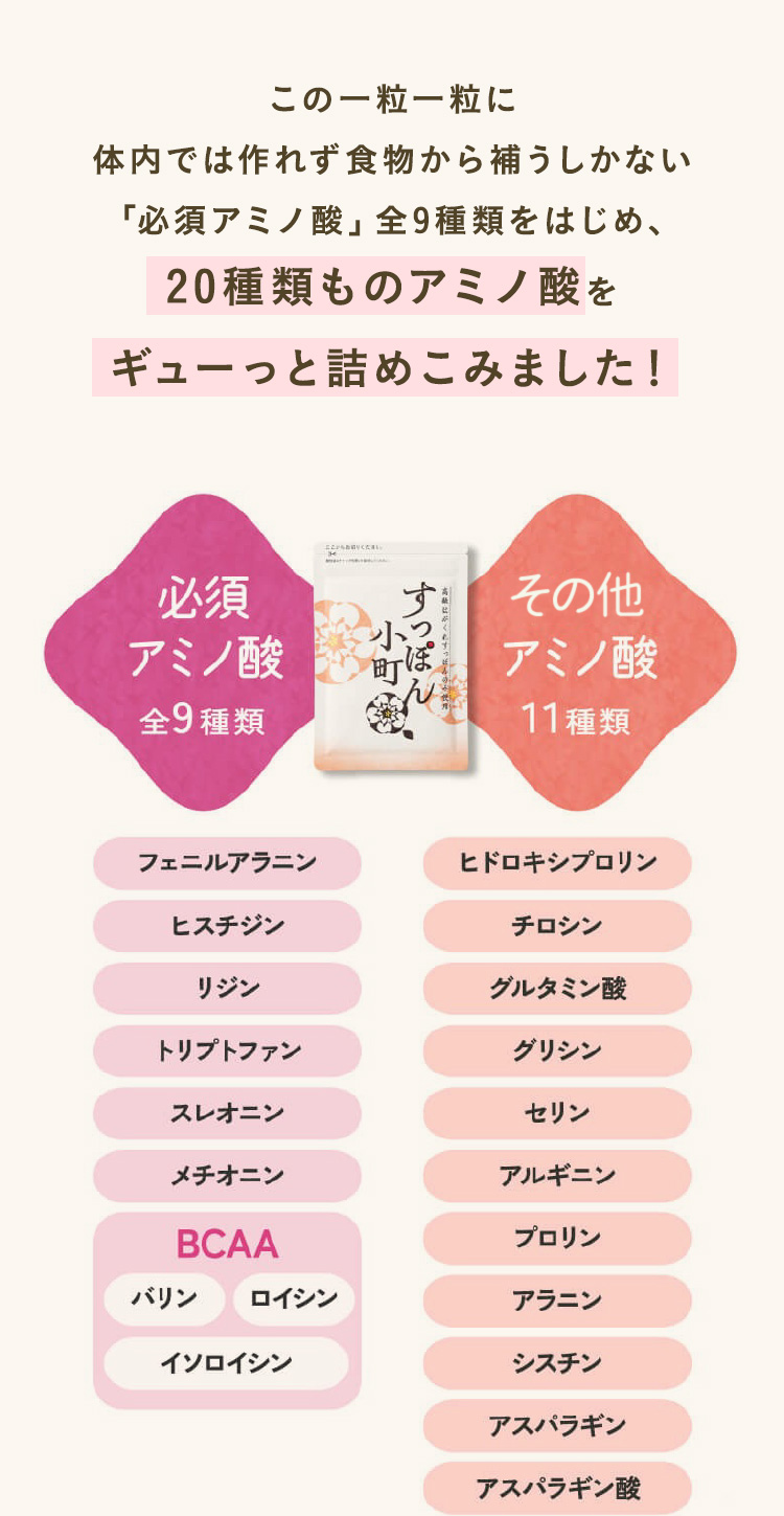 この一粒一粒に体内では作れず食物から補うしかない「必須アミノ酸」全9種類をはじめ、20種類ものアミノ酸をギューっと詰めこみました！