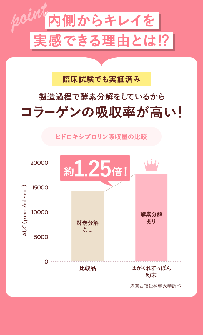 内側からキレイを実感できる理由とは！？