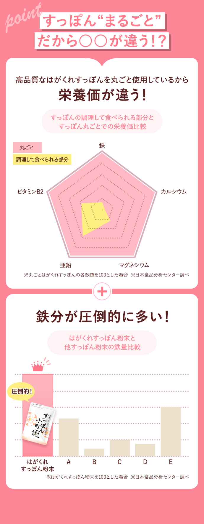 すっぽん“まるごと”だから○○が違う！？
