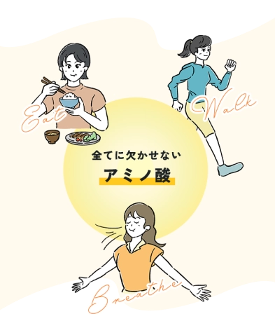 「食べる」「歩く」「呼吸する」のイラスト