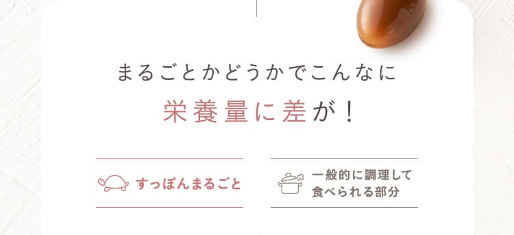 まるごとかどうかでこんなに栄養量に差が！