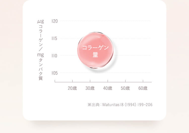 コラーゲン