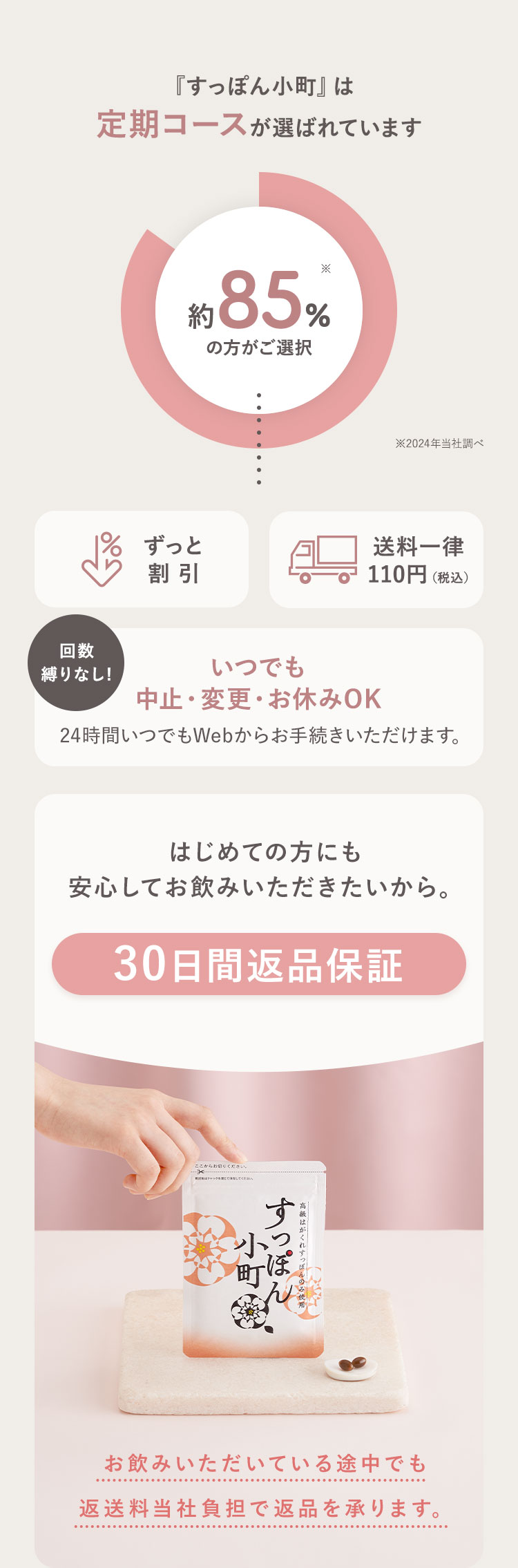 『すっぽん小町』は定期コースが選ばれています 約85%※の方がご選択 ※2024年当社調べ ずっと割引 送料一律110円（税込）『回数縛りなし!』いつでも中止・変更・お休みOK 24時間いつでもWebからお手続きいただけます。はじめての方にも安心してお飲みいただきたいから。30日間返品保証 お飲みいただいている途中でも 返送料当社負担で返品を承ります。
