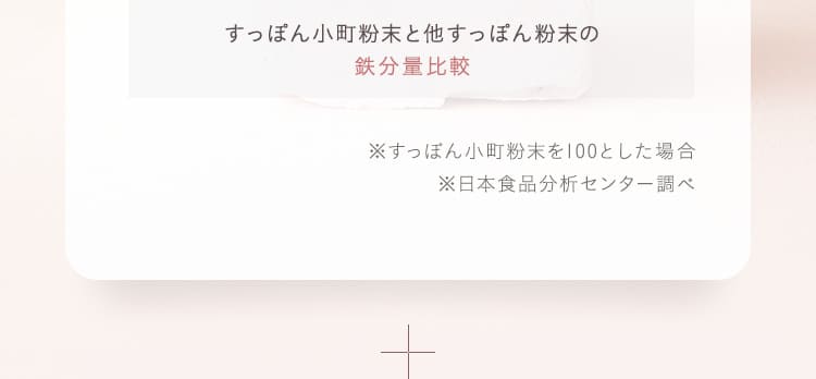 すっぽん小町粉末と他すっぽん粉末の鉄分量比較