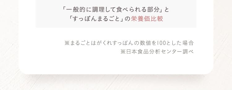 「一般的に調理して食べられる部分」と「すっぽんまるごと」の栄養価比較